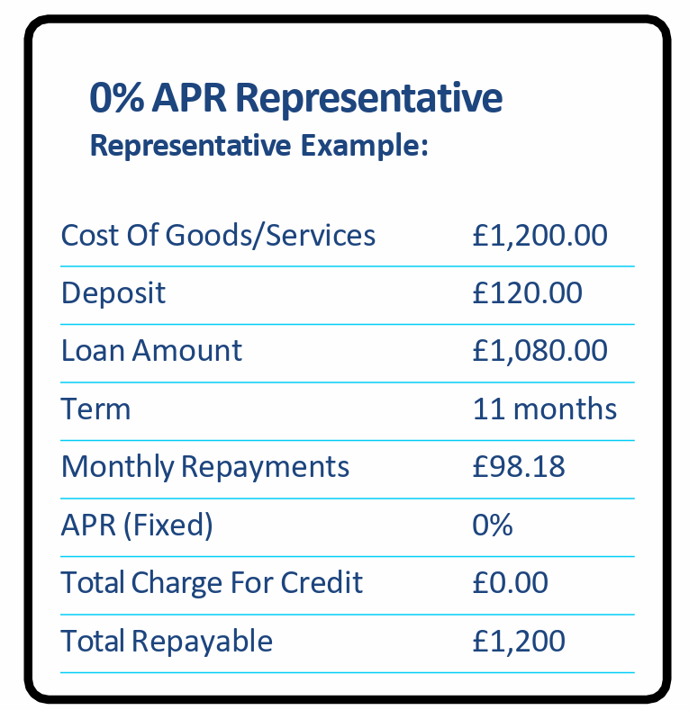 buyline )% APR representative examples 